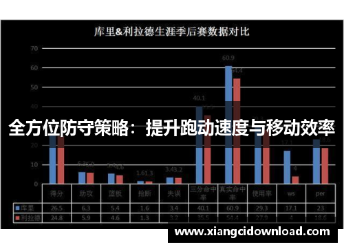 全方位防守策略：提升跑动速度与移动效率
